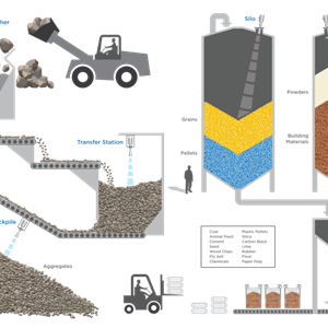 美國(guó)FLOWLINE LR36 LR41 LR46雷達(dá)料位計(jì)